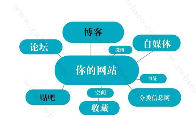 网站排名优化，助力网络推广（掌握优化技巧，提高排名效果）