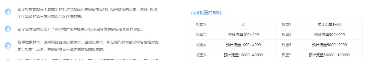 网站权重是什么意思？影响百度权重的因素有哪些？
