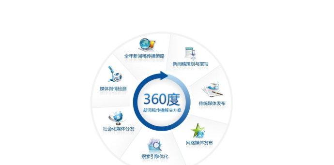 网站全站优化方案解析（从SEO到用户体验，实现网站的持续优化）