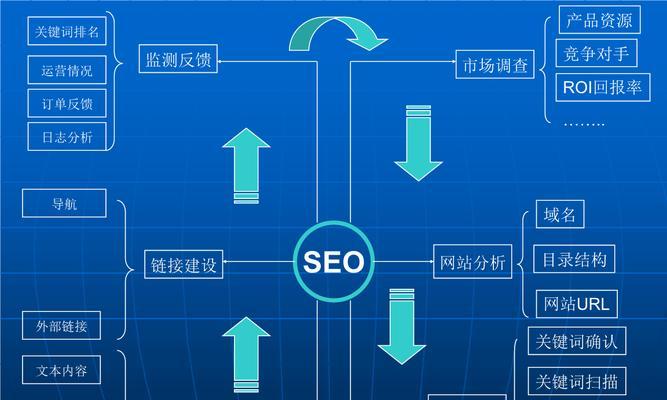 网站设计，客户需要设计师提供什么？（探讨网站设计中客户关注的主要需求，为设计师提供指导）