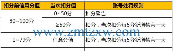 快手小店扣分处罚规则详解（深入了解快手小店扣分规则，避免被处罚）