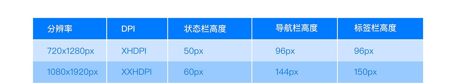 网站设计中的页脚设计技巧（打造完美的网站设计细节）