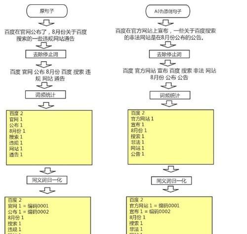 分页使用的利弊（探讨网站分页是否对用户有益）