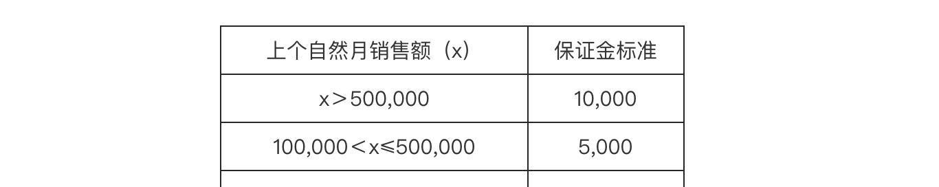 快手小店商家等级规则调整，提升经营管理水平（商家等级制度升级，让小店经营更加合理化与优化）