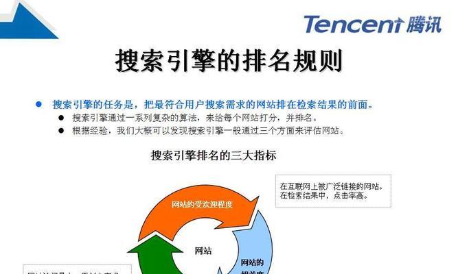 如何选择网站首页的核心？（以SEO为例）