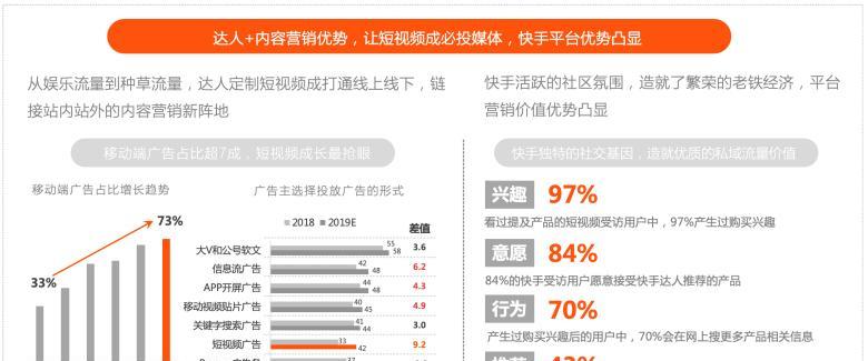 快手小店商品下架操作指南（快速、简单、高效，让你的小店管理更加轻松！）
