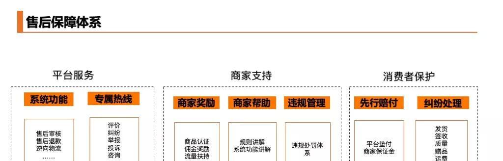 快手小店售后处理全攻略（解答您所有关于快手小店售后的疑惑）