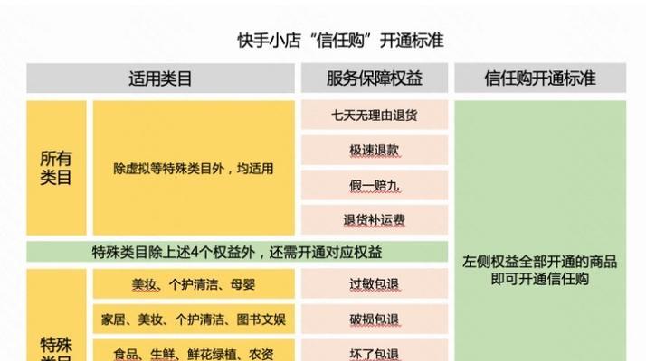 快手小店新人一元购攻略（在哪里购买、如何使用，看这篇文章就够了！）