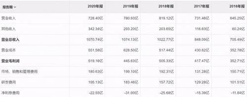 快手小店需不需要缴纳押金？——详细解析快手小店押金问题