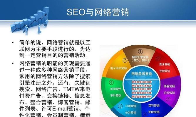 SEO网站优化的流程详解（从研究到网站建设，一步步提升排名）