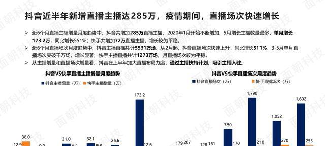 抖音直播中控全流程（分享掌握抖音直播的技巧，让你的直播更顺畅）