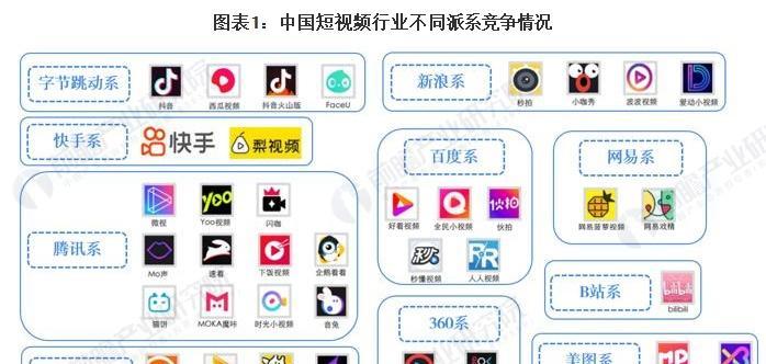 国内抖音视频能否在TikTok上发布？（了解国内视频版权问题，解决跨平台搬运疑问）