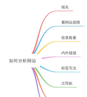 网站排名优化中的环节建设（如何在优化中加强环节建设，提高排名效果？）