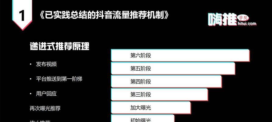 抖音橱窗开通技巧视频全解析（零基础也能快速上手，抢占流量红利）