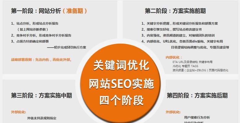 重庆网站建设，如何打造一个优质网站？