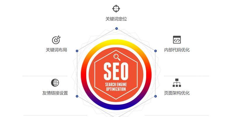 自然排名优化（了解自然排名优化如何解决网站的流量问题）