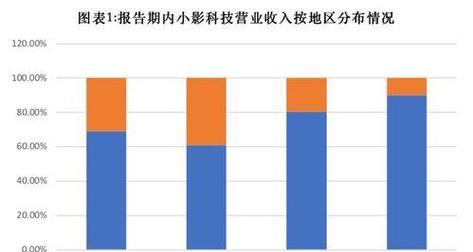 探讨2023年SEO发展趋势（未来搜索引擎优化的新变化与应对策略）