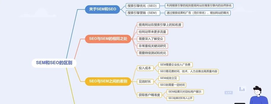 如何掌握流量和用户（从到用户体验，优化网站并提高转化率）