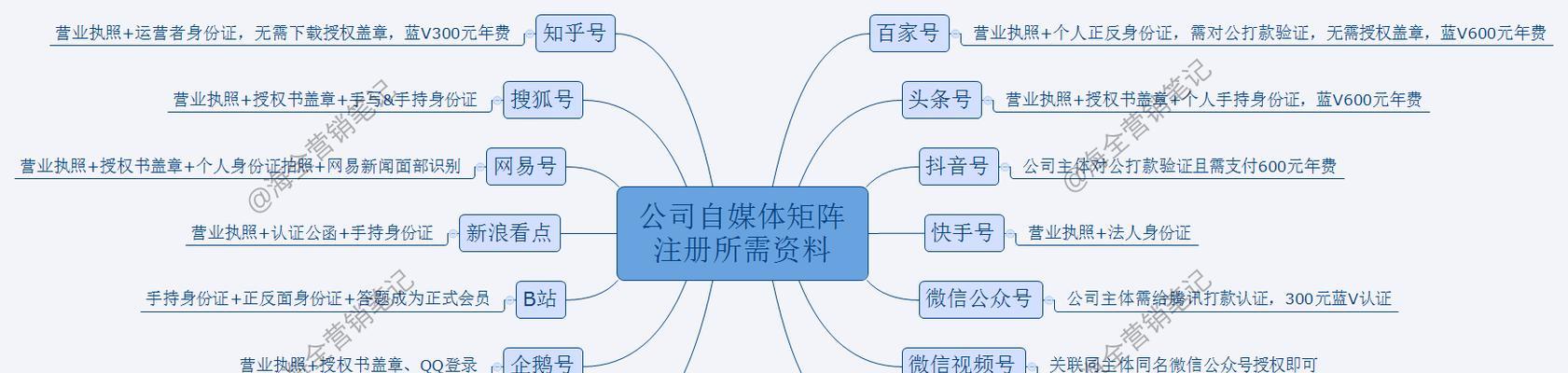 没有营业执照如何开通抖音橱窗？（从申请到审核，全面解析抖音橱窗开通流程）