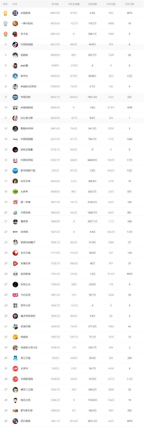 10个方法让你的抖音粉丝飙升（从优质内容到互动营销，教你玩转抖音增粉）