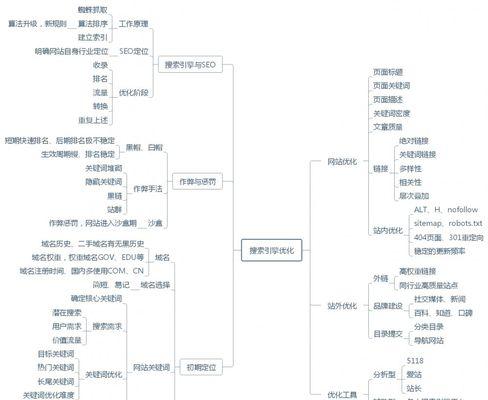 SEO的未来发展趋势及展望（数字化时代，如何优化SEO实现企业营销？）