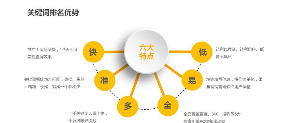 外链分类详解：提高网站SEO排名的必备技能