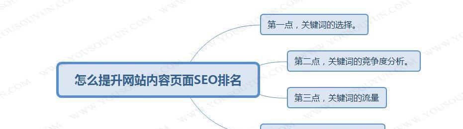 SEO网站上线前准备工作详解（如何确保SEO优化效果，提高网站排名？）