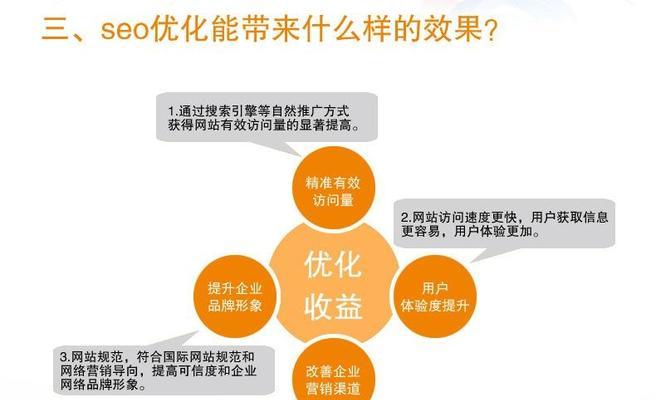 SEO优势解析（探索SEO的优势及其对企业的影响）