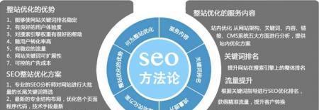 定位-SEO优化中的重要步骤（如何确定定位，提高网站排名）
