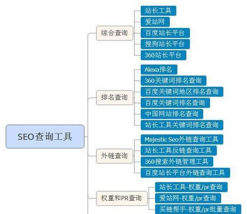 SEO排名效果与点击率的关系剖析（如何优化排名以提高网站点击率）