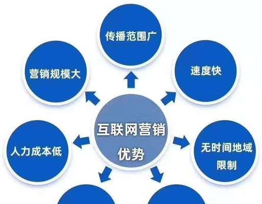 SEO优化指南（提升排名的8大有效方法）