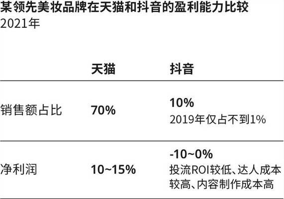 抖音关联热点（你需要知道的一切关于抖音关联热点的收费问题）