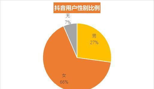 抖音合集（掌握抖音技巧）