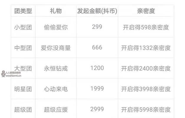 抖音加入粉丝团扣钱真的吗（揭秘抖音粉丝团扣费真相）