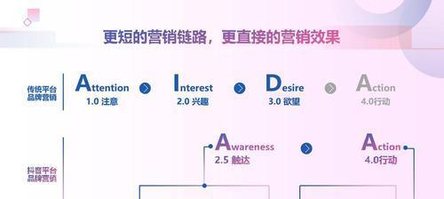 揭秘抖音价格不规范现象（探讨抖音平台内商家价格混乱的原因和危害）