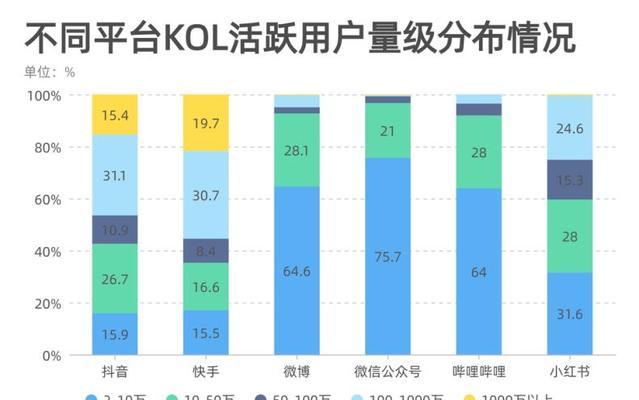 抖音巨量星图明星对公结算流程详解（教你如何快速完成明星对公结算操作）