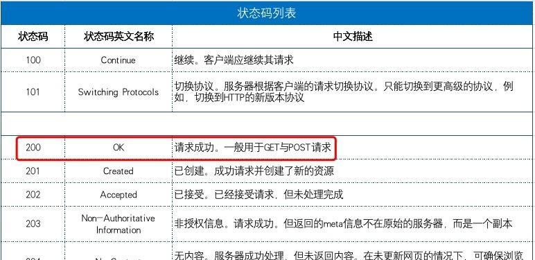 百度蜘蛛的抓取规则与网站优化（探究百度蜘蛛的爬行机制以及如何优化网站以提升排名）