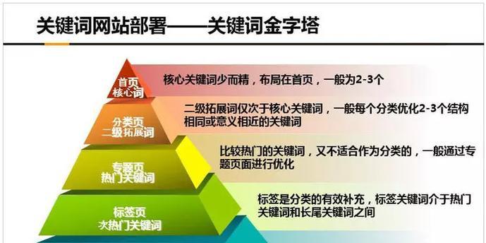 企业优化网站的八大必备手法（如何打造一个用户体验更佳的网站）