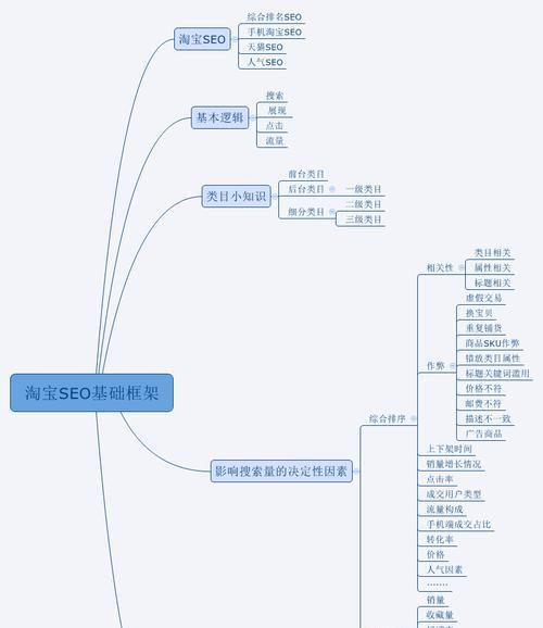 11个SEO问题，优化人员必须掌握（从选择到外链建设）