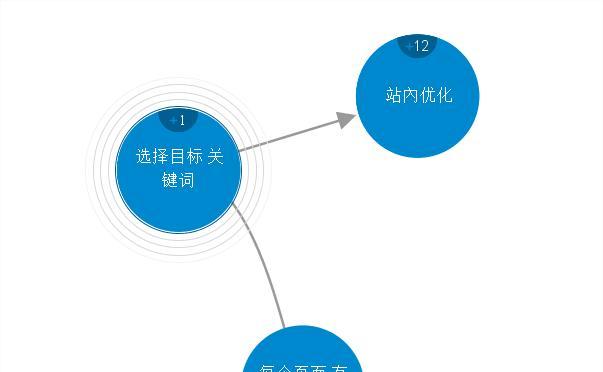 超详细网站SEO站内站外优化方案，让你的网站排名一路飙升（如何通过站内站外优化提高网站的搜索引擎排名）