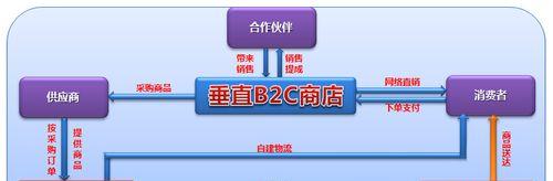 网站回档的原因探究（从七个方面分析网站回档的原因）