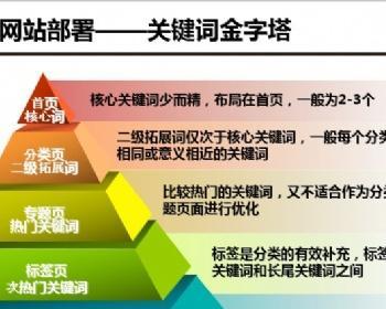 从内部优化出发，提升网站首页排名（教你如何在网站内部优化的基础上）