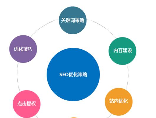 提升网站排名的关键因素（从主题、内容、链接入手）