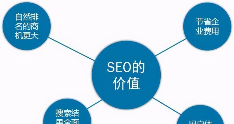 大型网站SEO规划排名思路（从研究到网站结构优化）