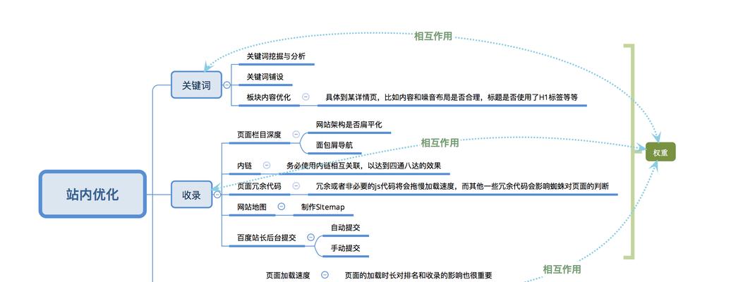 提高代码效率的优化标准（从多个方面实现代码编写）
