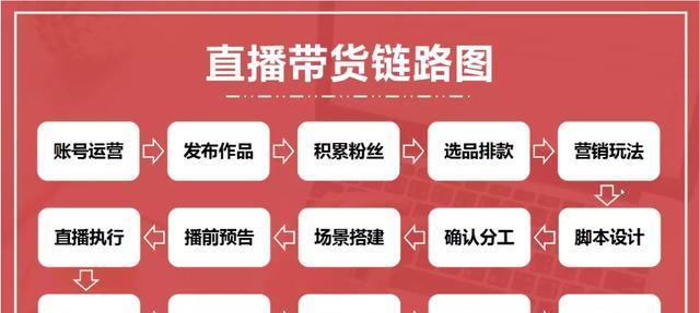 抖音直播间转化率正常范围分析（从多个维度解读抖音直播间转化率）