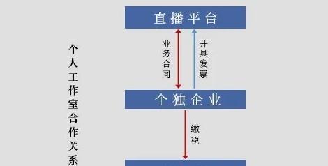 抖音直播时长与流量的关系剖析（探究抖音直播的流量产生原因及其对时长的影响）