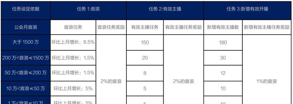 抖音直播提醒设置方法（轻松掌握）