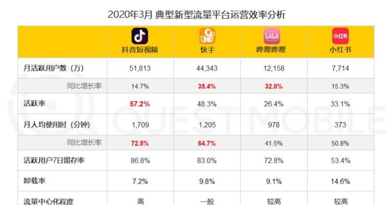 如何登录抖音直播中控台（掌握登录方法）