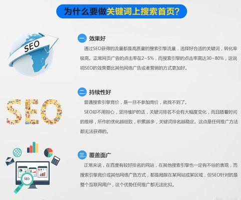 企业网站SEO优化全解析（让您的网站排名更上一层楼）